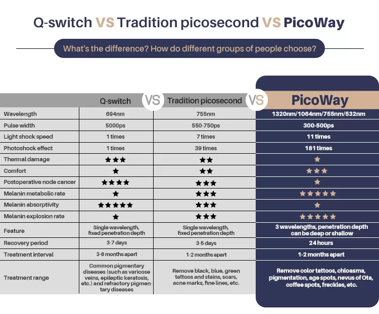 picoway laser machine