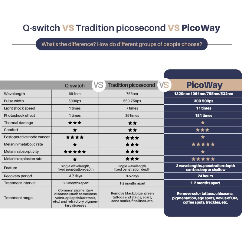 picoway machine